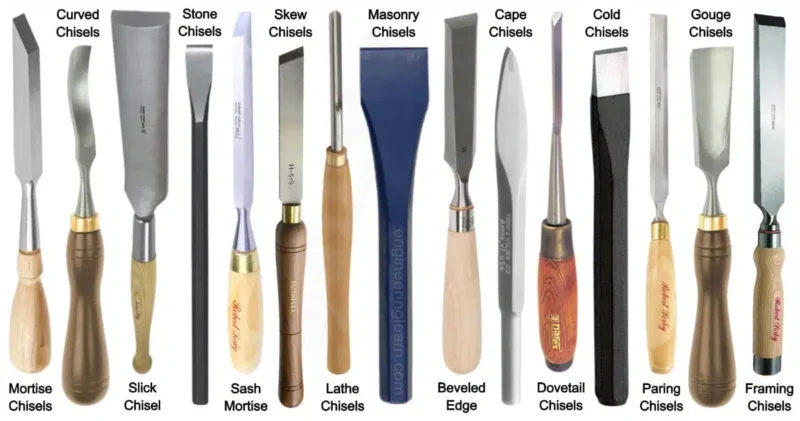 Chisels